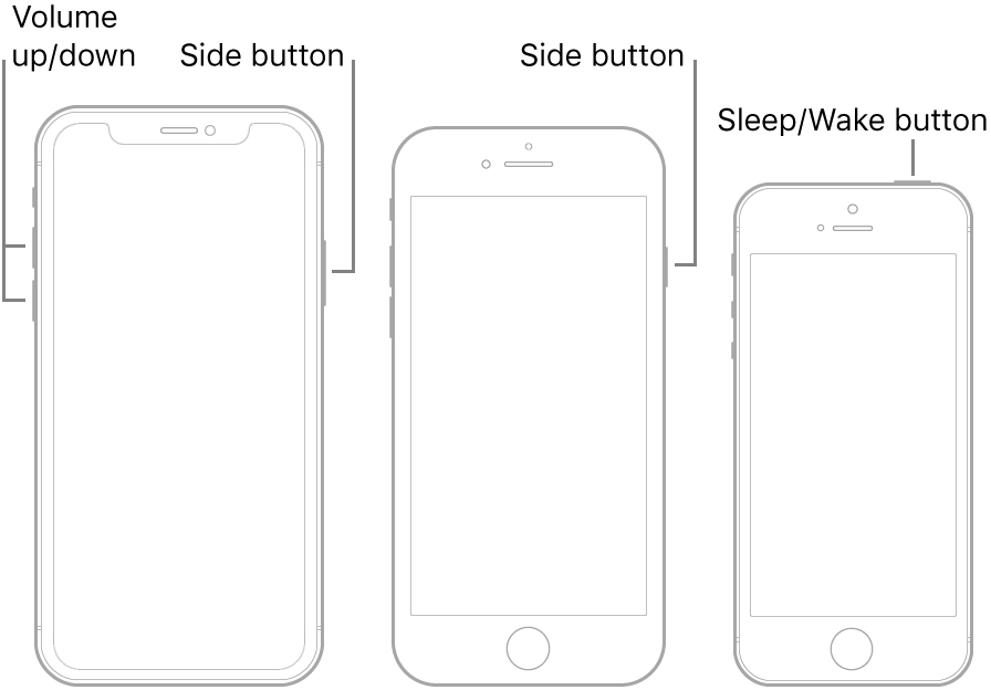 Illustrations of three types of iPhone models, all with the screens facing up. The leftmost illustration shows the volume up and volume down buttons on the left side of the device. The side button is shown on the right. The middle illustration shows the side button on the right of the device. The rightmost illustration shows the Sleep/Wake button on the top of the device.