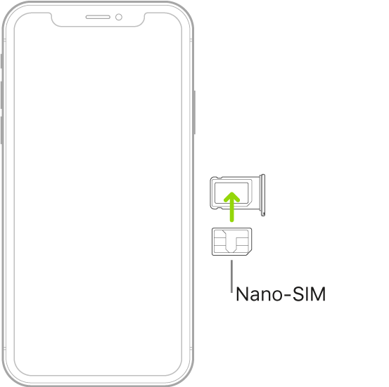 Inserción de una tarjeta nano-SIM en la bandeja del iPhone; la esquina en ángulo está arriba a la derecha.