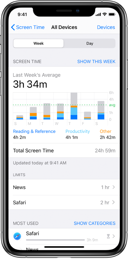 Screen Time’i nädalapõhine aruanne, kus on kirjas rakendustes kokku veedetud aeg kategooriate ning rakenduste kaupa.