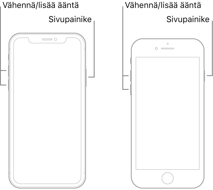 Kuvat kahdesta iPhone-mallista näyttö ylöspäin. Vasemmanpuolimmaisessa mallissa ei ole Koti-painiketta. Oikeanpuolimmaisimmassa mallissa Koti-painike on laitteen alareunan lähellä. Äänenvoimakkuuden lisäys- ja vähennyspainikkeet ovat molemmissa malleissa laitteen vasemmalla puolella ja sivupainike on oikealla puolella.