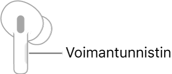 Kuva oikeanpuoleisesta AirPodista, jossa näkyy voimantunnistimen sijainti. Kun AirPod laitetaan korvaan, voimantunnistin on varren yläreunassa.