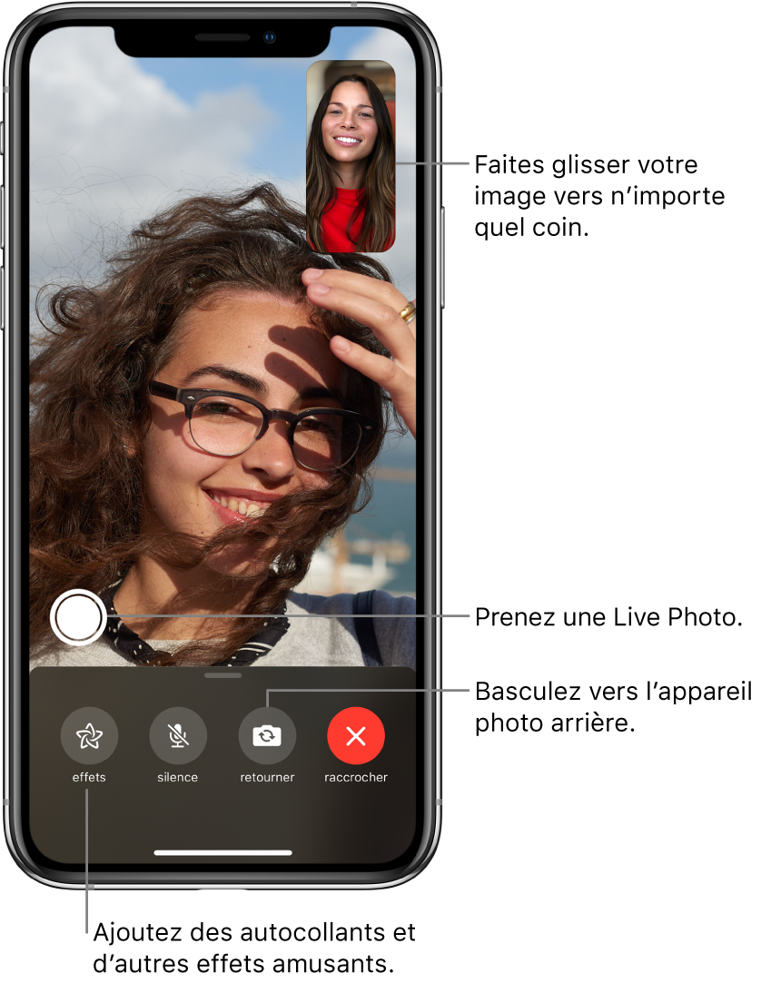 L’écran FaceTime montrant un appel en cours. Votre photo apparaît dans un petit rectangle dans le coin supérieur droit, et celle de l’autre personne occupe le reste de l’écran. Au bas de l’écran se trouvent les boutons Effets, Couper le micro, Retourner et Raccrocher. Le bouton permettant de prendre une Live Photo se situe au-dessus de ces derniers.