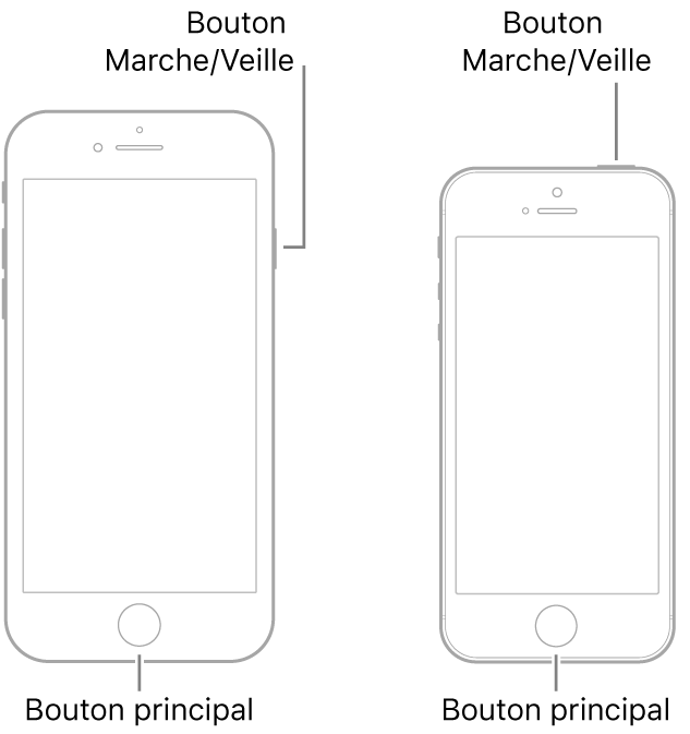 Illustrations de deux modèles d’iPhone avec l’écran orienté vers le haut. Le bouton principal se trouve en bas de l’appareil sur les deux modèles. Le modèle de gauche présente un bouton Marche/Veille sur le côté droit, près du haut, tandis que celui de droite présente un bouton Marche/Veille sur le côté supérieur, près du bord droit.