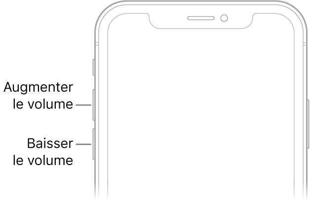 La partie supérieure de l’avant de l’iPhone avec les boutons d’augmentation et de diminution du volume en haut à gauche.