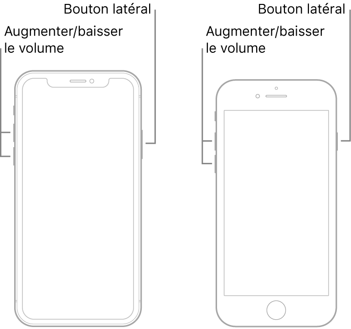 Illustrations de deux modèles d’iPhone avec l’écran orienté vers le haut. Le modèle de gauche ne possède pas de bouton principal, tandis que celui de droite en possède un en bas. Pour les deux modèles, les boutons d’augmentation et de diminution du volume sont présents sur le côté gauche de l’appareil, et un bouton latéral est présent sur le côté droit.