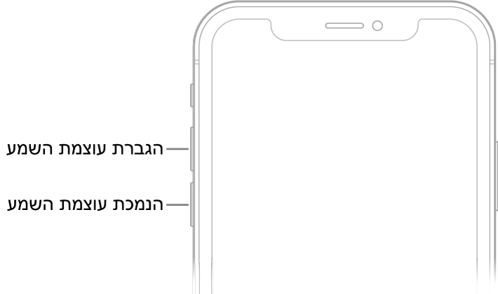 החלק העליון של חזית ה‑iPhone עם כפתורי הגברת עוצמת הקול והנמכת עוצמת הקול משמאל למעלה.