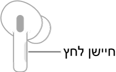 איור של AirPod המציג את מיקומו של חיישן הלחץ. כאשר ממקמים את ה-AirPod באוזן, חיישן הלחץ נמצא בקצה העליון של החלק הארוך של האזניה.