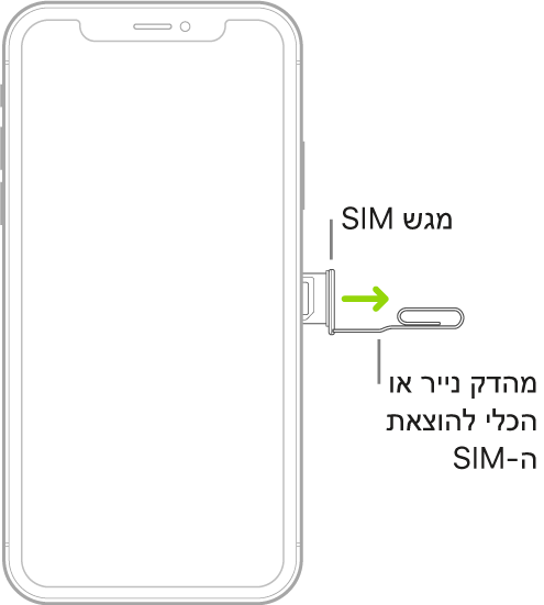 מהדק נייר או כלי להוצאת SIM מוכנסים לחור הקטן של המגש שנמצא בצד שמאל של ה‑iPhone על‑מנת להוציא ולהסיר את המגש.
