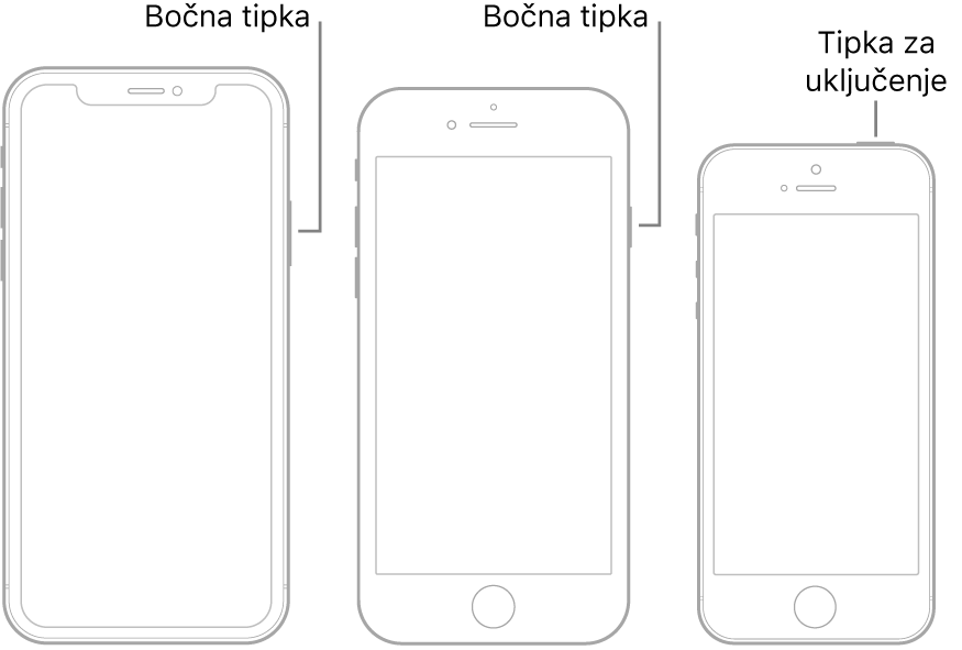 Slika koja prikazuje lokacije bočnih tipki i tipki za pripravno stanje/uključenje na iPhone uređaju.