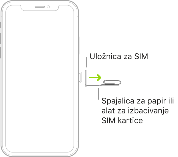 Spajalica za papir ili alat za izbacivanje SIM kartice umetnut u mali otvor uložnice s desne strane iPhonea radi izbacivanja ili vađenja uložnice.