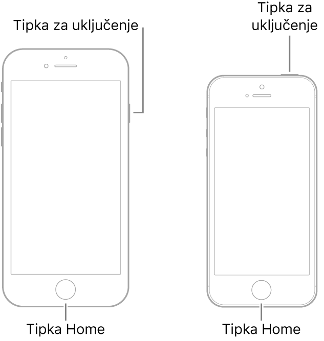 Ilustracije dva iPhone modela sa zaslonima okrenutima prema gore. Oba modela imaju tipku Home blizu dna uređaja. Lijevi model ima tipku za pripravno stanje/uključenje na desnom rubu uređaja blizu vrha, dok desni model ima tipku za pripravno stanje/uključenje na vrhu uređaja, blizu desnog ruba.