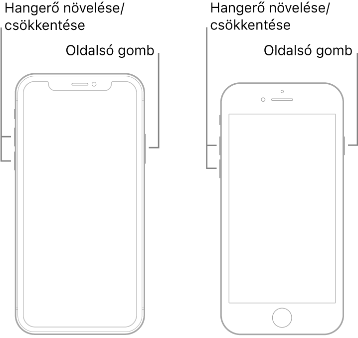 Két iPhone modell, amelyek közül mindkettő a kijelzővel felfelé látható. A bal oldalon lévő modellen nincs Főgomb, a jobb oldali modellen pedig a Főgomb az eszköz alján található. Mindkét modell esetében a hangerőnövelő és hangerőcsökkentő gomb az eszköz bal oldalán található, a jobb oldalon pedig egy oldalsó gomb áll rendelkezésre.