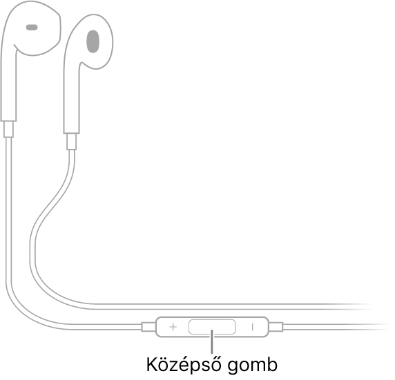 Apple EarPods; a középső gomb a jobb oldali fülhallgatóhoz vezető zsinóron található