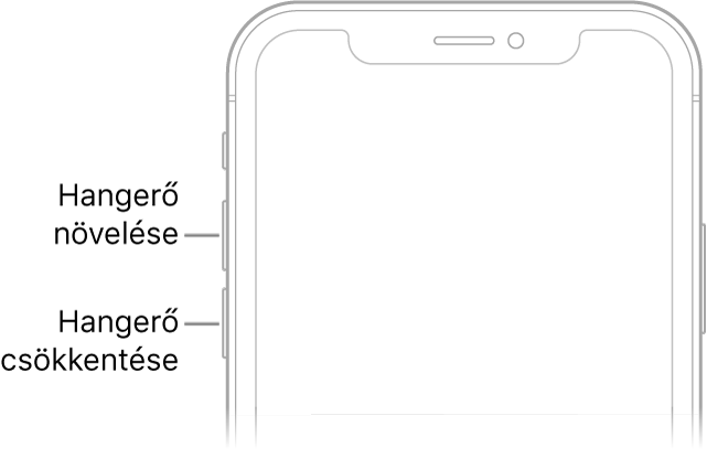Az iPhone előlapjának felső része, amelynek bal felső részén található a hangerőnövelő és a hangerőcsökkentő gomb.