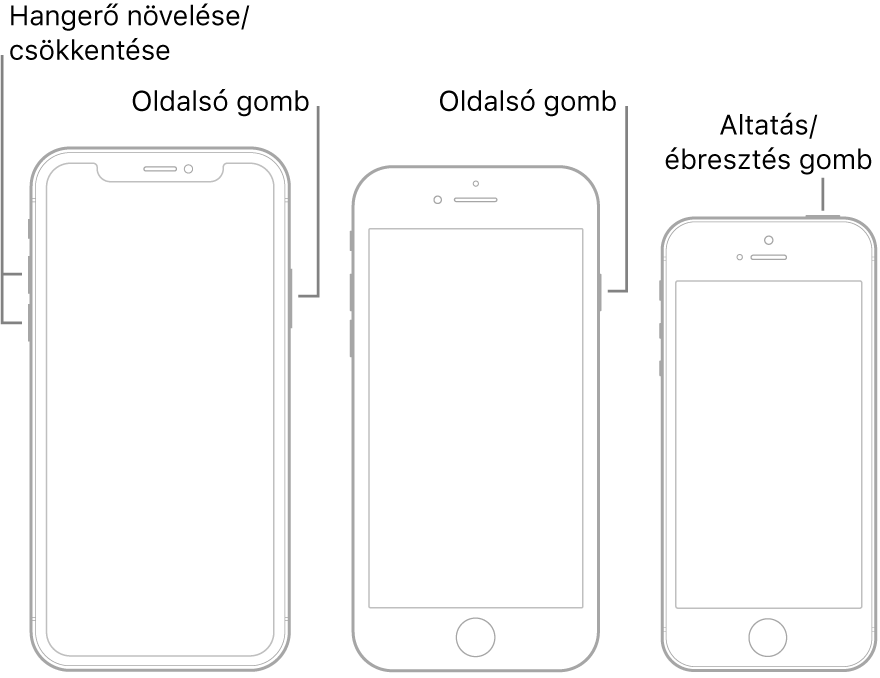 Az iPhone modellek három típusa, amelyek mindegyike a kijelzővel felfelé látható. A bal szélső kép az eszköz bal oldalán lévő hangerőnövelő és hangerőcsökkentő gombot mutatja. Az oldalsó gomb a jobb oldalon található. A középső képen az oldalsó gomb az eszköz jobb oldalán található. A jobb szélső képen az Altatás/Ébresztés gomb látható az eszköz tetején.