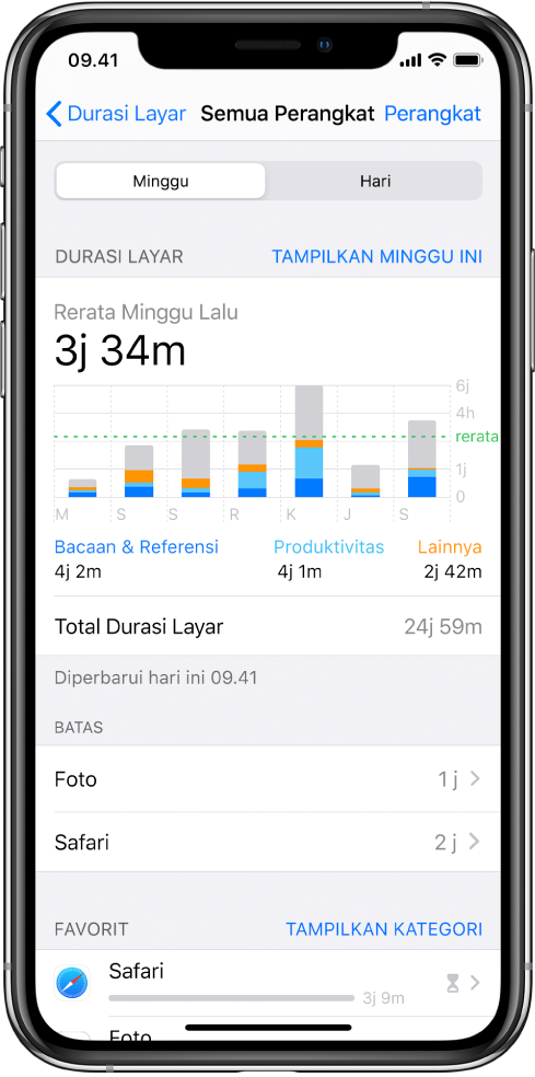 Laporan mingguan Durasi Layar, menampilkan jumlah waktu yang dihabiskan di total app, menurut kategori dan menurut app.