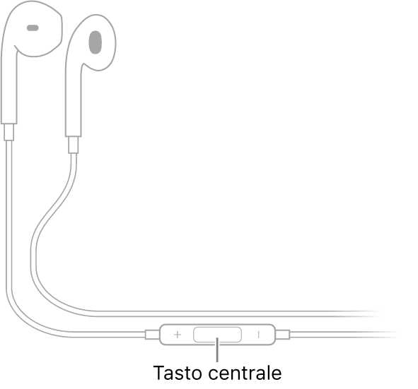 Auricolari Apple EarPods; il tasto centrale si trova sul cavo dell'auricolare destro.