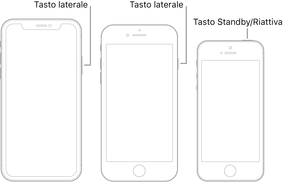 Il tasto laterale o Standby/Riattiva su tre diversi modelli di iPhone.