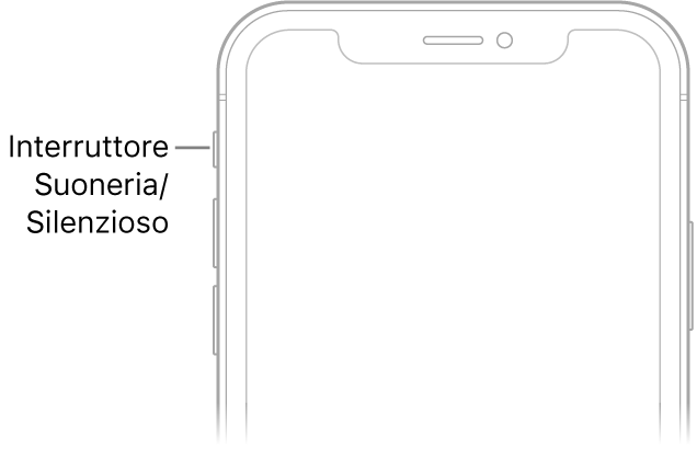 La parte superiore del lato anteriore di iPhone con una didascalia in corrispondenza del tasto Suoneria/Silenzioso.