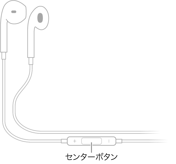 Apple EarPods。右のイヤフォンのコードにセンターボタンが付いています