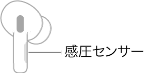 右側のAirPodsの図。感圧センサーの位置を示しています。AirPodsを耳に装着した状態では、感圧センサーはステムの上端にあります。