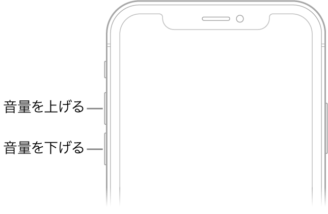 iPhoneの前面の上部。左上の音量を上げる/音量を下げるボタンが示されています。