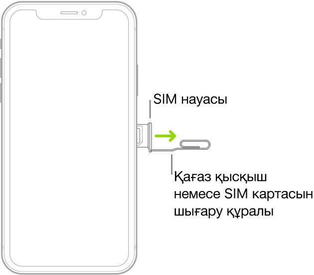 Науаны шығару және алу үшін қағаз қысқыш немесе SIM картасын шығару құралы iPhone құрылғысының оң жақ бүйіріндегі науаның кішкентай тесігіне кіргізілген.