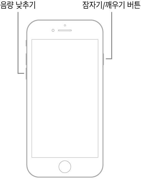 화면이 위로 향하는 iPhone 7 그림. 음량 낮추기 버튼이 기기 왼쪽에 있고 잠자기/깨우기 버튼이 오른쪽에 있음.