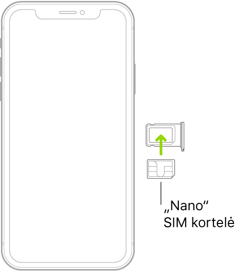 „Nano-SIM“ kortelė įdedama į „iPhone“ dėklą; nupjautas kampas yra viršuje dešinėje.