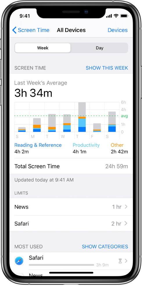 Funkcijas Screen Time nedēļas pārskats, kurā norādīts, cik laika kopā pavadīts lietotņu izmantošanai, pēc kategorijas un pēc lietotnes.