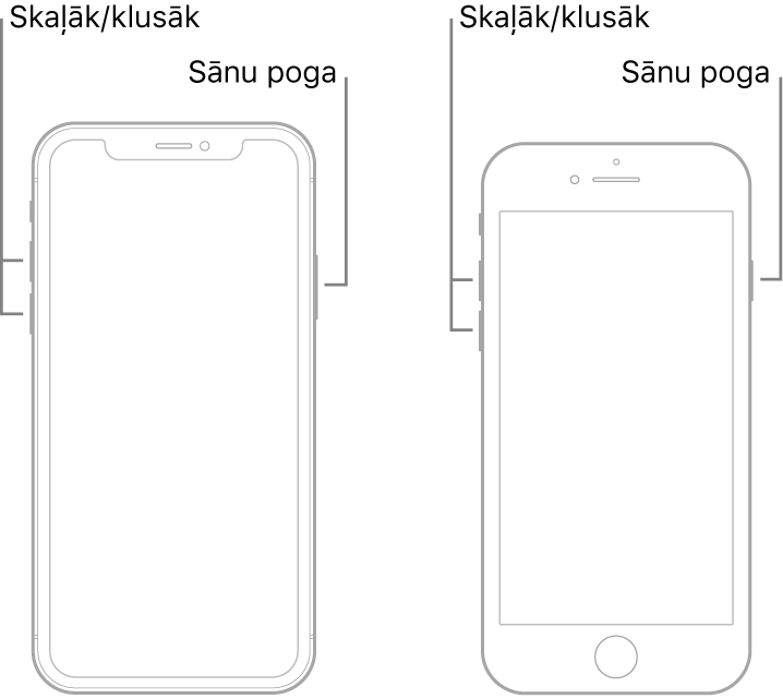 Ilustrācija ar divu veidu iPhone modeļiem; abiem ekrāns ir pavērsts uz augšu. Modelim pa kreisi nav sākuma pogas, bet modelim pa labi sākuma poga atrodas apakšdaļā. Abiem modeļiem skaļuma palielināšanas un samazināšanas pogas ir redzamas ierīču kreisajā malā, bet ierīču labajā malā ir redzamas sānu pogas.