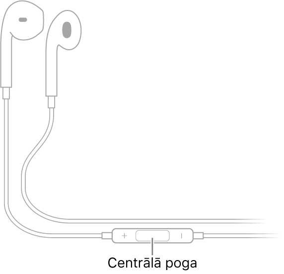 Apple Earpods austiņas; vidējā poga atrodas uz labās austiņas vada