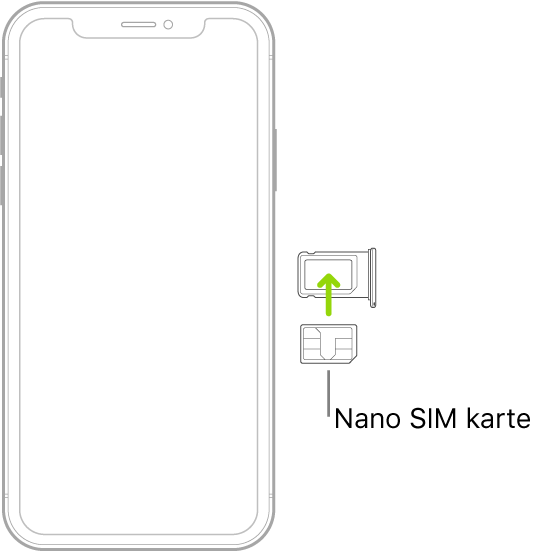 iPhone turētājā tiek ievietota nano SIM karte; nošķeltais stūris ir vērsts pa labi uz augšu.