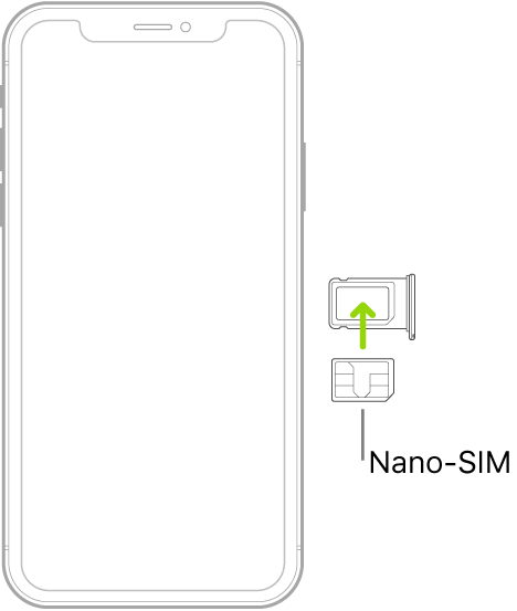 Nano-SIM sedang dimasukkan ke dalam dulang pada iPhone; penjuru bersudut di bahagian kanan atas.