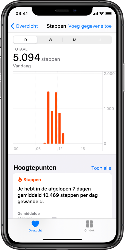 Het scherm 'Overzicht' in de Gezondheid-app met een grafiek voor de gezette stappen van die dag. Boven in het scherm bevinden zich knoppen om de voortgang per dag, per week, per maand of per jaar weer te geven. Linksonderin zie je de knop 'Overzicht' en rechtsonderin de knop 'Ontdek'.