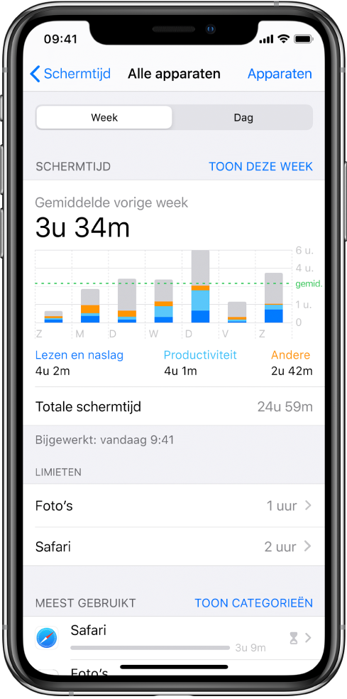 Een wekelijks schermtijdrapport met de totale tijd die aan apps is besteed, evenals de bestede tijd per categorie en per app.