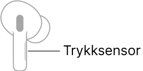 En illustrasjon av høyre AirPod som viser plasseringen til trykksensoren. Når AirPod plasseres i øret, er trykksensoren på den øvre kanten av armen.