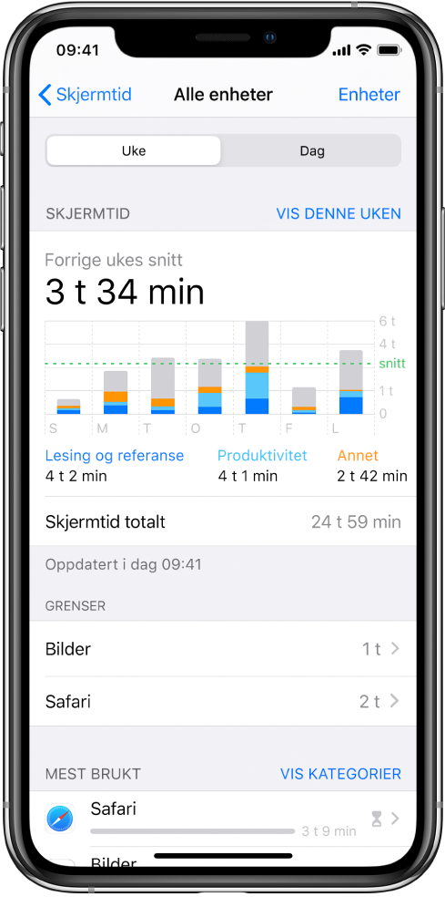 En ukesrapport for skjermtid som viser hvor mye tid som totalt er brukt på apper, etter kategori og etter app.