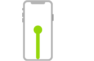 Ilustracja przedstawiająca iPhone'a. Linia kończąca się kropką oznacza: przeciągnij palcem w górę od dołu ekranu i poczekaj.
