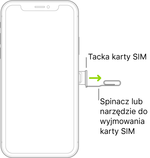 Końcówka małego spinacza lub narzędzia do wyjmowania karty SIM jest wkładana w otwór w tacce (z prawej strony iPhone'a) w celu jej wysunięcia i wyjęcia.