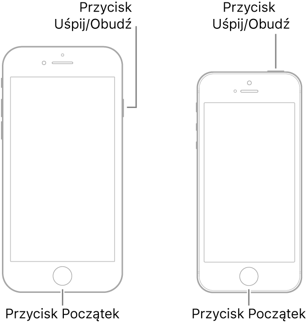 Ilustracje przedstawiające przody dwóch modeli iPhone'a. Oba mają przycisk Początek w dolnej części obudowy. Model przedstawiony po lewej ma przycisk Uśpij/Obudź w górnej części prawej strony obudowy. Model przestawiony po prawej ma przycisk Uśpij/Obudź po prawej stronie górnej części obudowy.