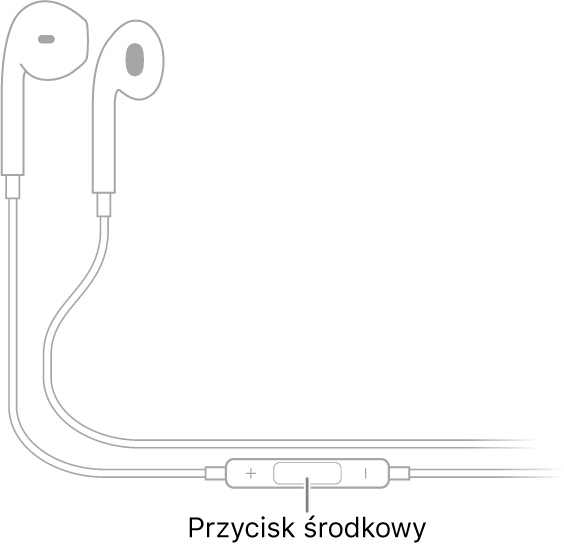 Słuchawki Apple EarPods; przycisk środkowy znajduje się na przewodzie prawej słuchawki.