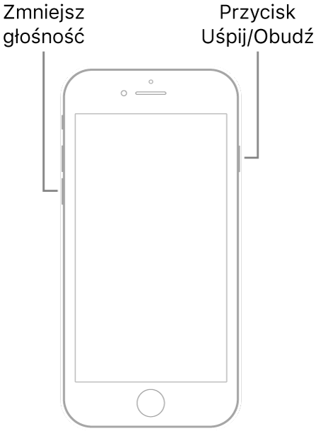 Ilustracja przedstawiająca przód iPhone'a 7. Przyciski zwiększania i zmniejszania głośności znajdują się po lewej stronie urządzenia, a przycisk Uśpij/Obudź — po prawej.