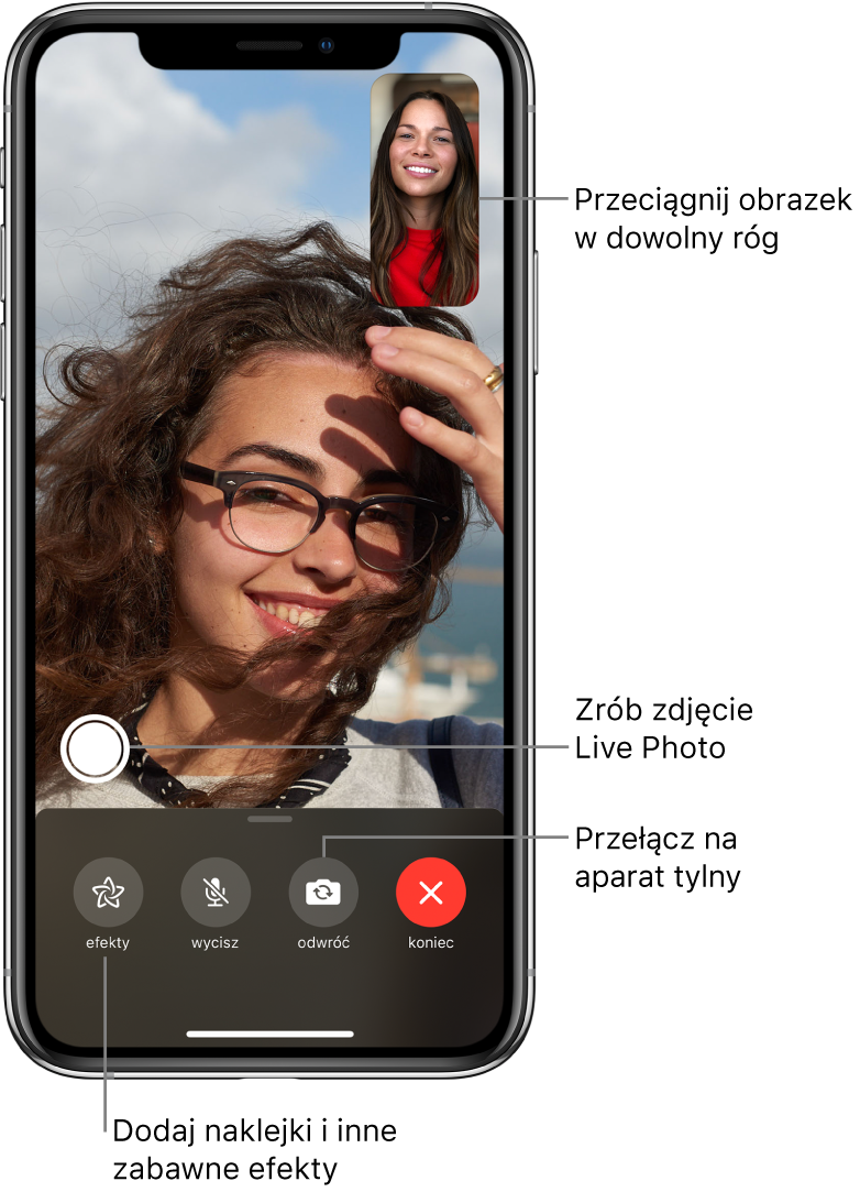 Ekran aplikacji FaceTime w trakcie połączenia. Obraz z użytkownikiem jest wyświetlany w małym okienku w prawym górnym rogu; obraz z rozmówcą wypełnia resztę ekranu. Na dole ekranu znajdują się przyciski efektów, wyciszania, zmiany aparatu i kończenia połączenia. Nad nimi znajduje się przycisk robienia zdjęcia Live Photo.