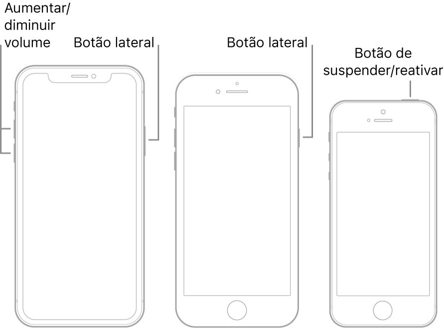 Ilustrações de três tipos de modelos do iPhone, todos com os ecrãs virados para cima. A ilustração mais à esquerda mostra os botões de aumentar e reduzir o volume no lado esquerdo do dispositivo. O botão lateral é apresentado à direita. A ilustração ao centro mostra o botão lateral no lado direito do dispositivo. A ilustração mais à direita mostra o botão de suspender/reativar na parte superior do dispositivo.