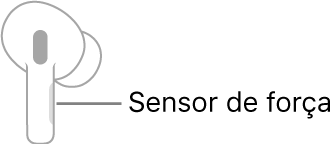 Ilustração de um AirPod direito que mostra a localização do sensor de força. Quando o AirPod está no ouvido, o sensor de força está localizado na extremidade superior da haste.