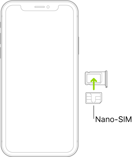 Um cartão nano‑SIM a ser inserido no tabuleiro do iPhone; o canto angular está na parte superior direita.