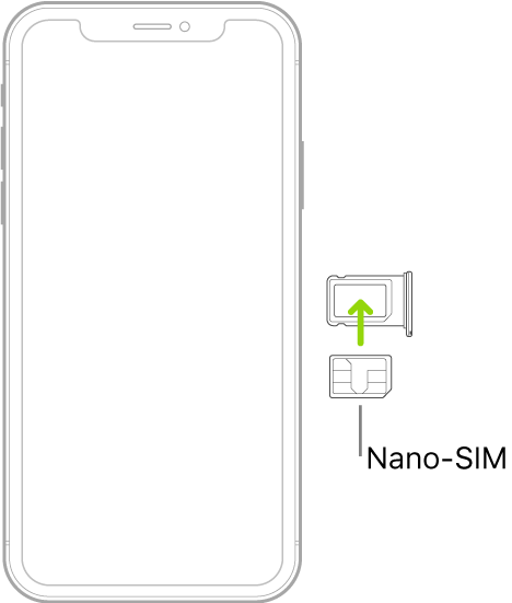 Un nano‑SIM introdus în compartimentul de pe iPhone; colțul teșit se află în partea din dreapta sus.