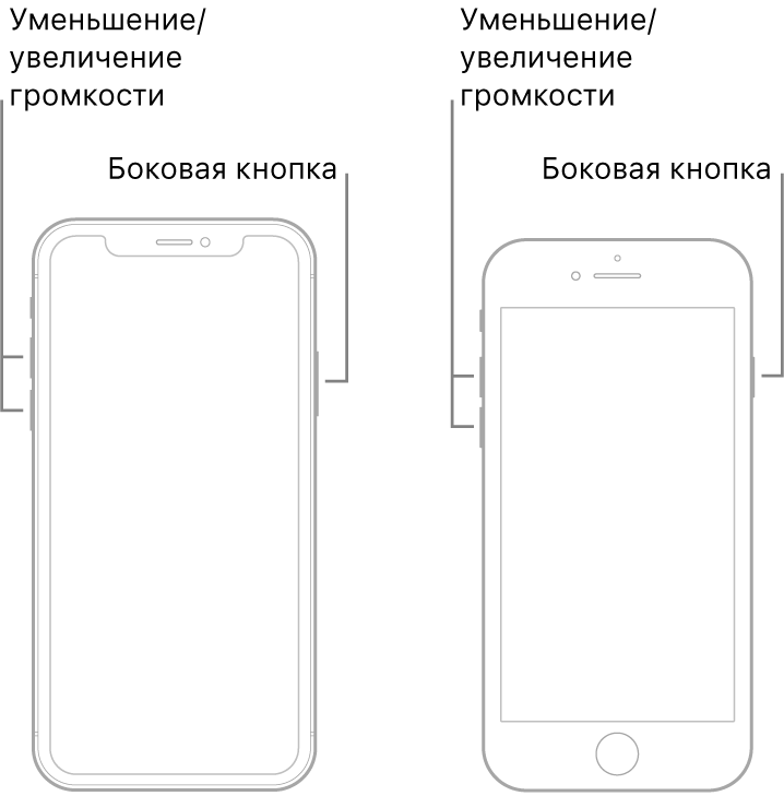 Иллюстрации двух моделей iPhone, расположенных экраном вперед. На модели слева нет кнопки «Домой», а на модели справа кнопка «Домой» расположена в нижней части экрана. На обоих моделях кнопки уменьшения и увеличения громкости расположены на левом боку устройства, а боковая кнопка — на правом.