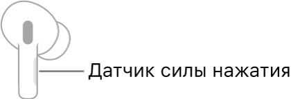 Изображение правого наушника AirPods, на котором обозначено место расположения датчика силы нажатия. Когда наушник AirPods вставлен в ухо, датчик силы нажатия находится у верхнего края ножки наушника.